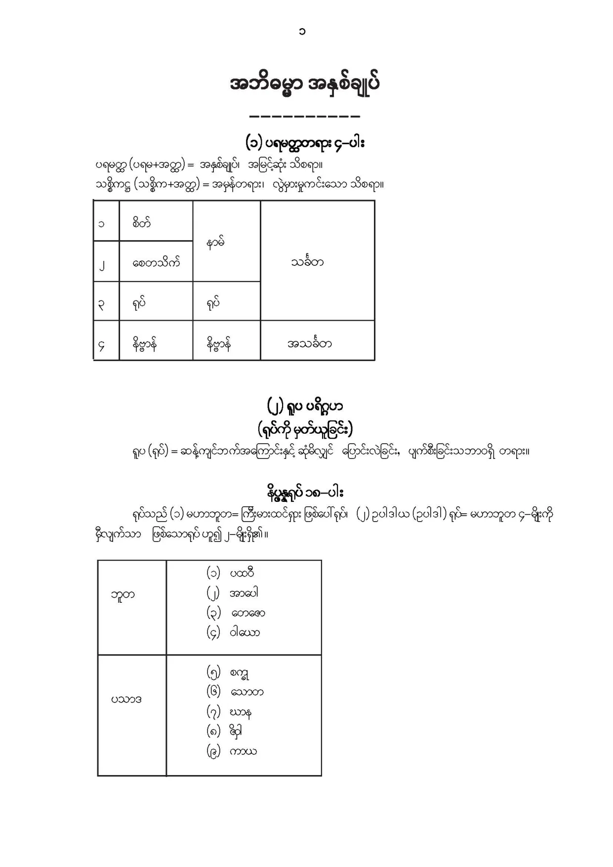အဘိဓမၼာ အႏွစ္ခ်ဳပ္.pdf